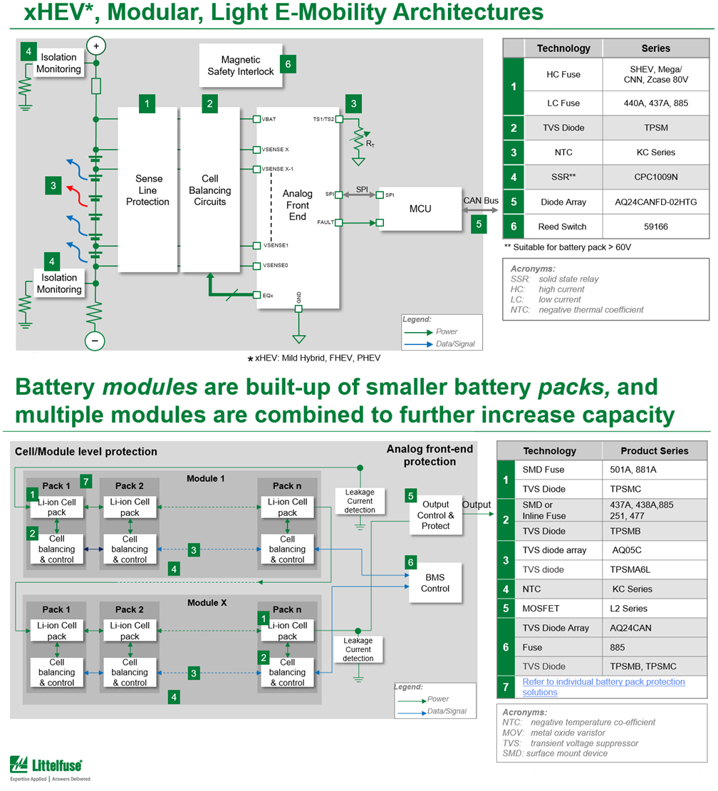 框图 - Littelfuse 电池管理系统解决方案